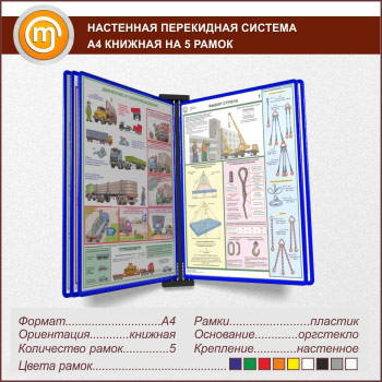 Настенная перекидная система А4 на 5 рамок книжная