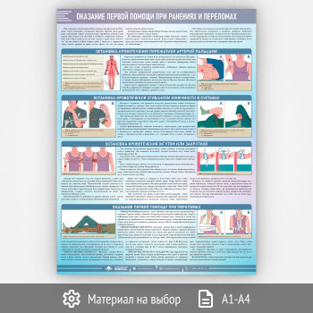 Плакат «Оказание первой помощи при ранениях и переломах» (М-128, 1 лист)