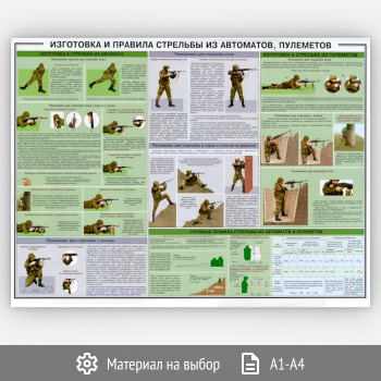 Плакат «Изготовка и правила стрельбы из автоматов, пулеметов» (ОБЖ-27, 1 лист)
