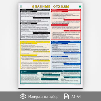 Плакат «Опасные отходы» (С-96, 1 лист)