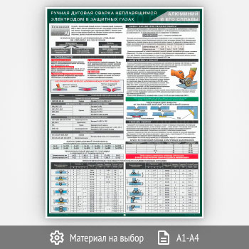 Плакат «Ручная дуговая сварка неплавящимся электродом в защитных газах. Алюминий и его сплавы» (С-117, 1 лист)